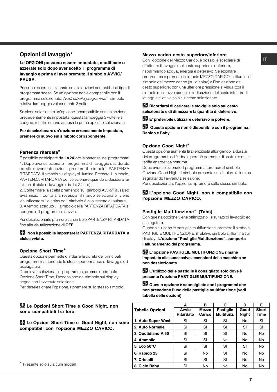 Opzioni di lavaggio, Partenza ritardata, Pastiglie multifunzione | Tabs), Opzione good night, Opzione short time | Hotpoint Ariston PFT 834X User Manual | Page 7 / 84