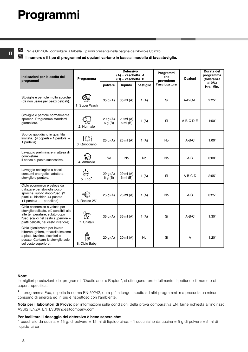 Programmi | Hotpoint Ariston PFT 834X User Manual | Page 8 / 84