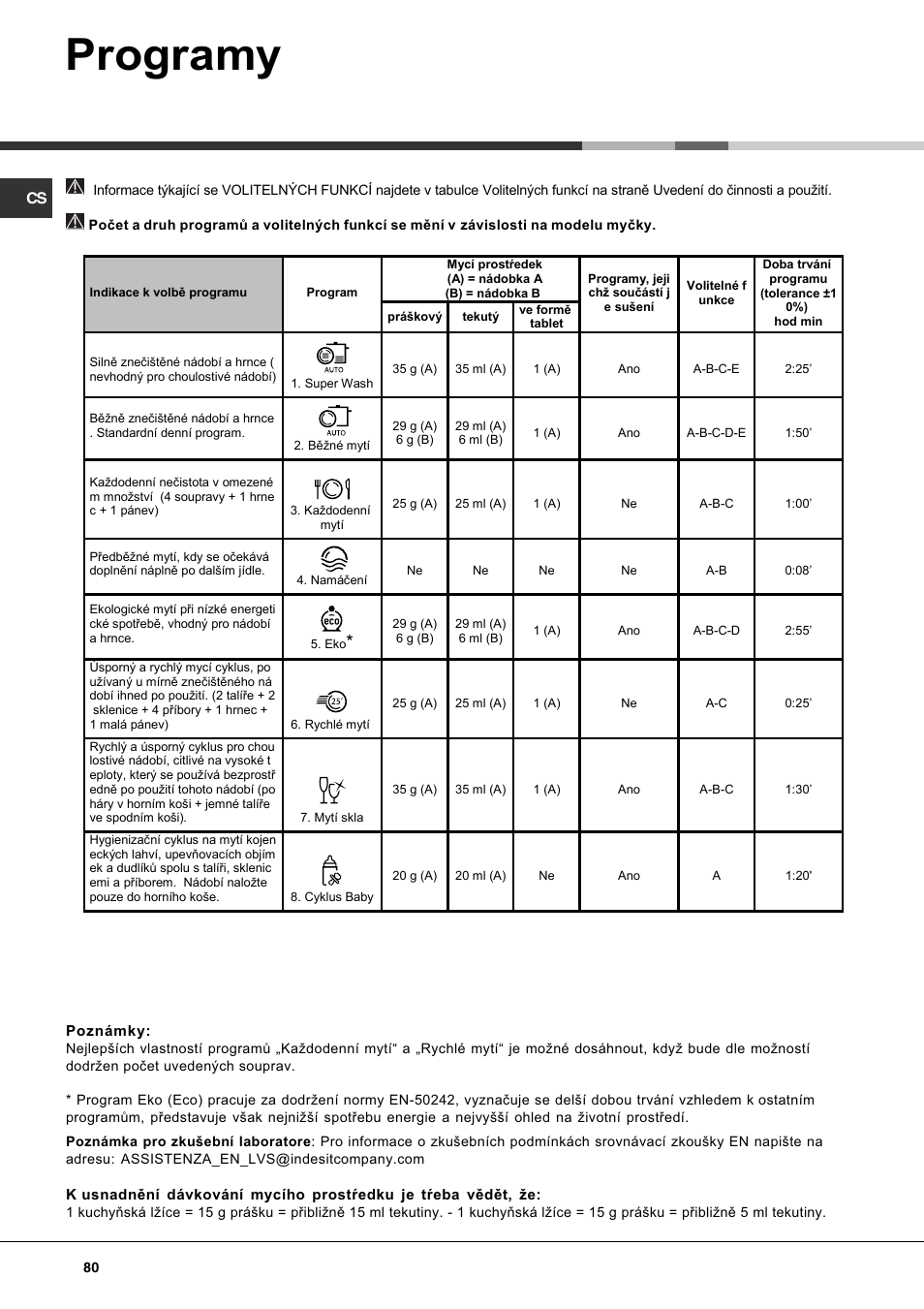 Programy | Hotpoint Ariston PFT 834X User Manual | Page 80 / 84