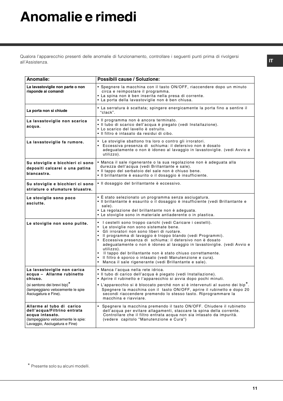 Anomalie e rimedi | Hotpoint Ariston LSP 720A X User Manual | Page 11 / 84