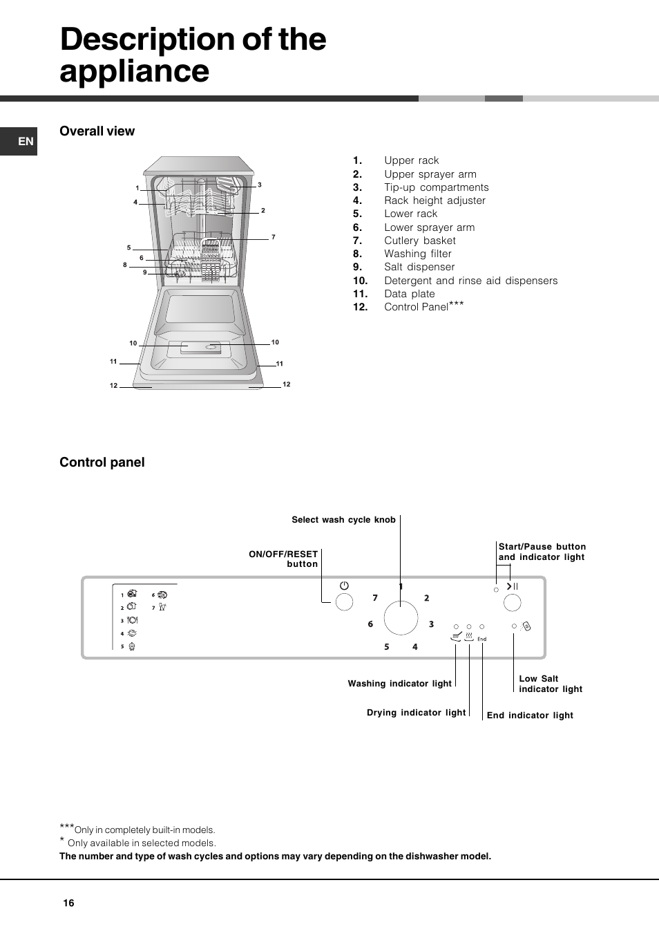 Description of the appliance | Hotpoint Ariston LSP 720A X User Manual | Page 16 / 84
