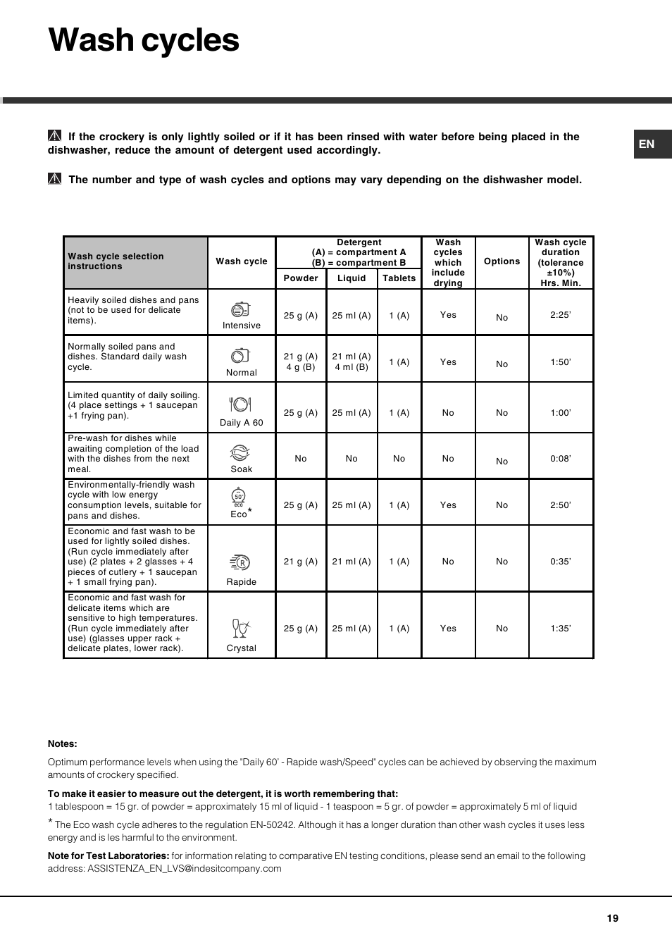 Wash cycles | Hotpoint Ariston LSP 720A X User Manual | Page 19 / 84