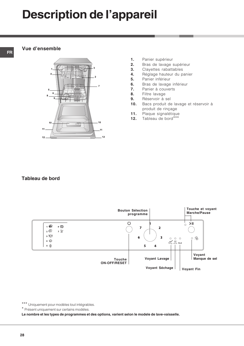 Description de lappareil, Vue densemble, Tableau de bord | Hotpoint Ariston LSP 720A X User Manual | Page 28 / 84
