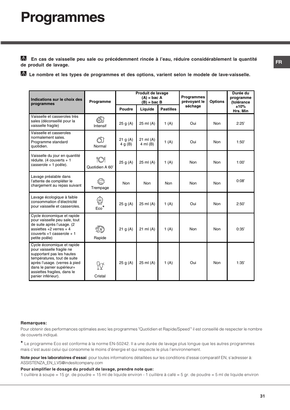 Programmes | Hotpoint Ariston LSP 720A X User Manual | Page 31 / 84