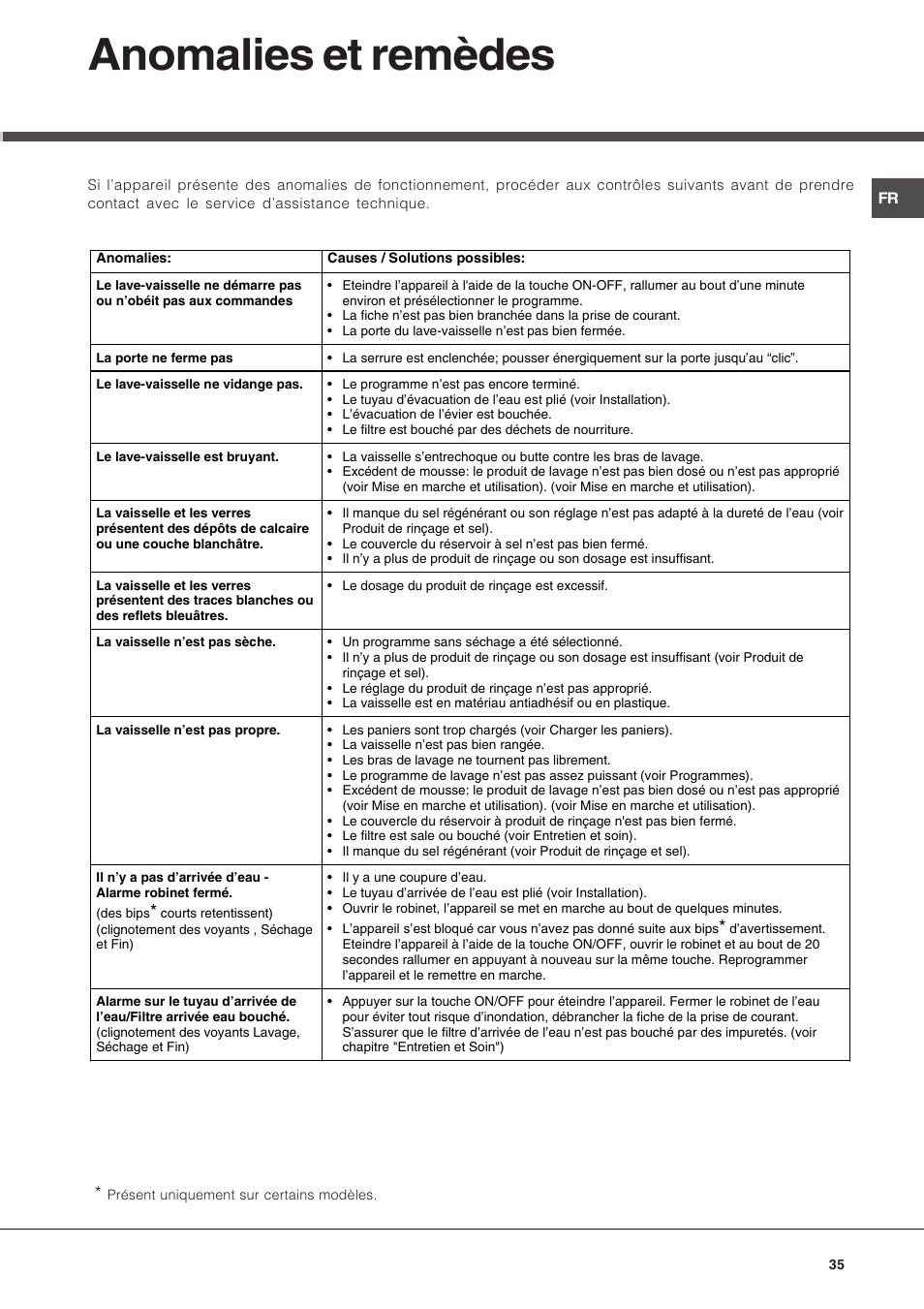 Anomalies et remèdes | Hotpoint Ariston LSP 720A X User Manual | Page 35 / 84