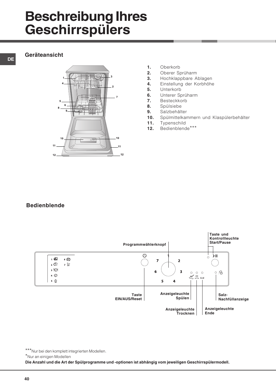 Beschreibung ihres geschirrspülers | Hotpoint Ariston LSP 720A X User Manual | Page 40 / 84