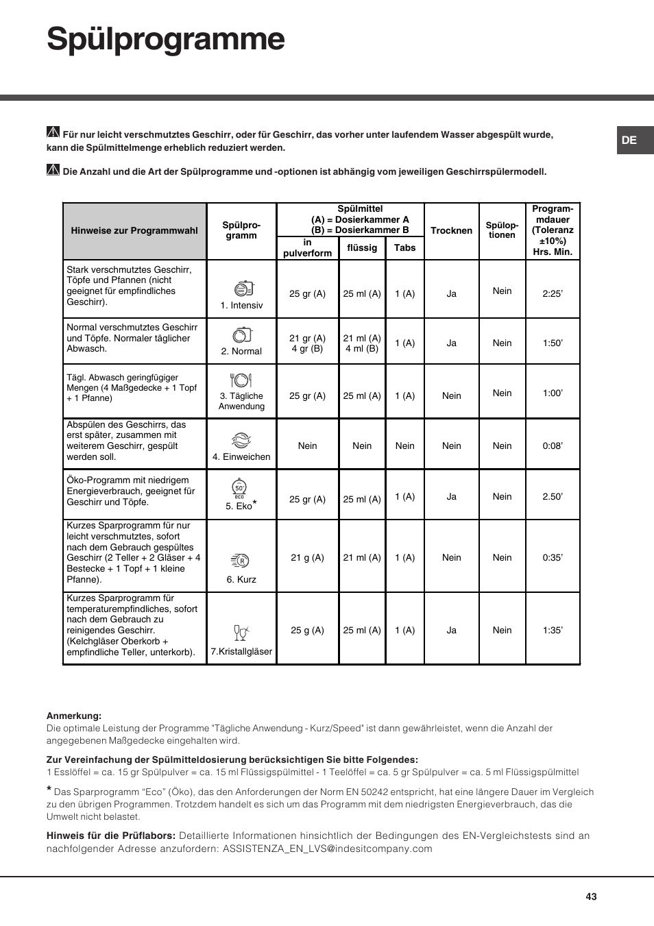 Spülprogramme | Hotpoint Ariston LSP 720A X User Manual | Page 43 / 84