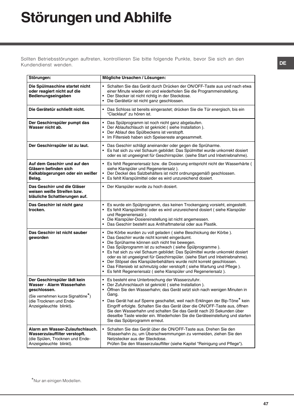Störungen und abhilfe | Hotpoint Ariston LSP 720A X User Manual | Page 47 / 84