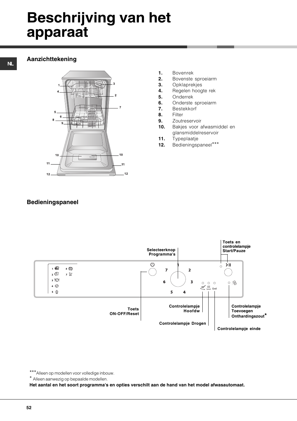 Beschrijving van het apparaat | Hotpoint Ariston LSP 720A X User Manual | Page 52 / 84