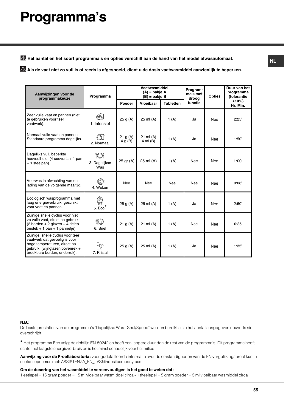 Programmas | Hotpoint Ariston LSP 720A X User Manual | Page 55 / 84