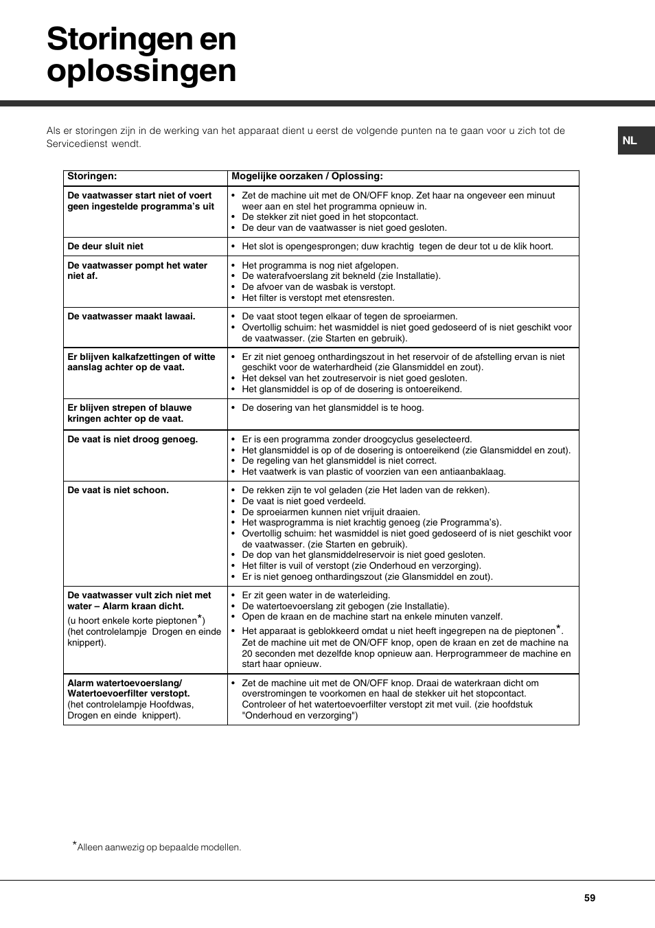 Storingen en oplossingen | Hotpoint Ariston LSP 720A X User Manual | Page 59 / 84