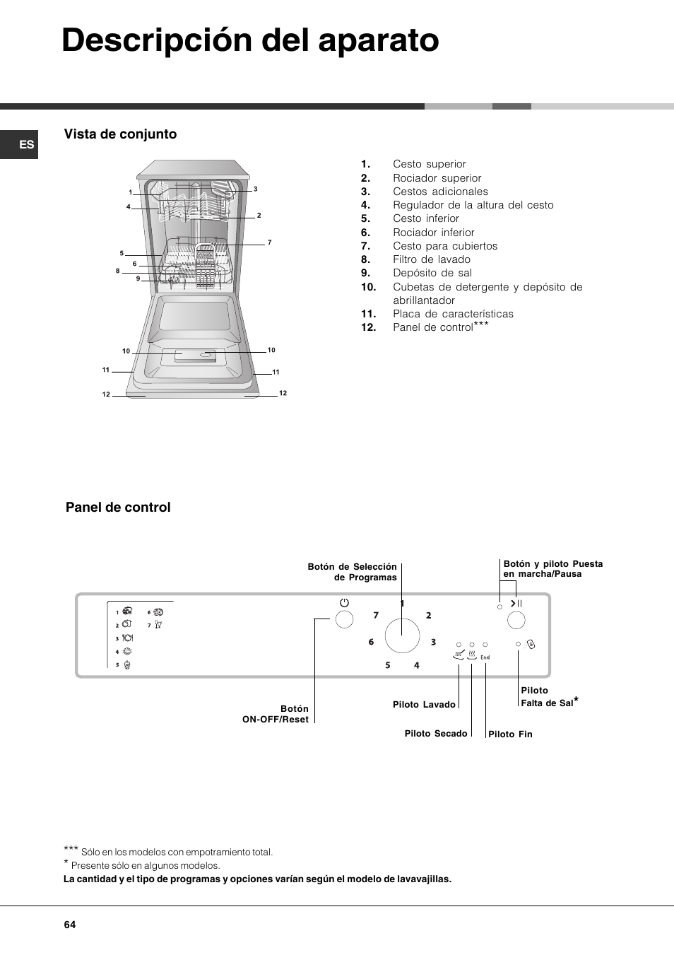 Descripción del aparato, Vista de conjunto, Panel de control | Hotpoint Ariston LSP 720A X User Manual | Page 64 / 84