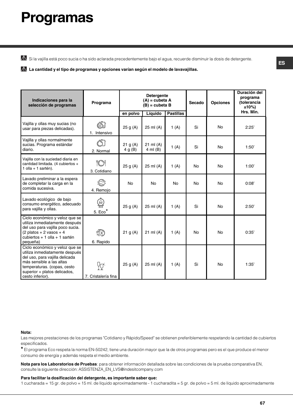 Programas | Hotpoint Ariston LSP 720A X User Manual | Page 67 / 84