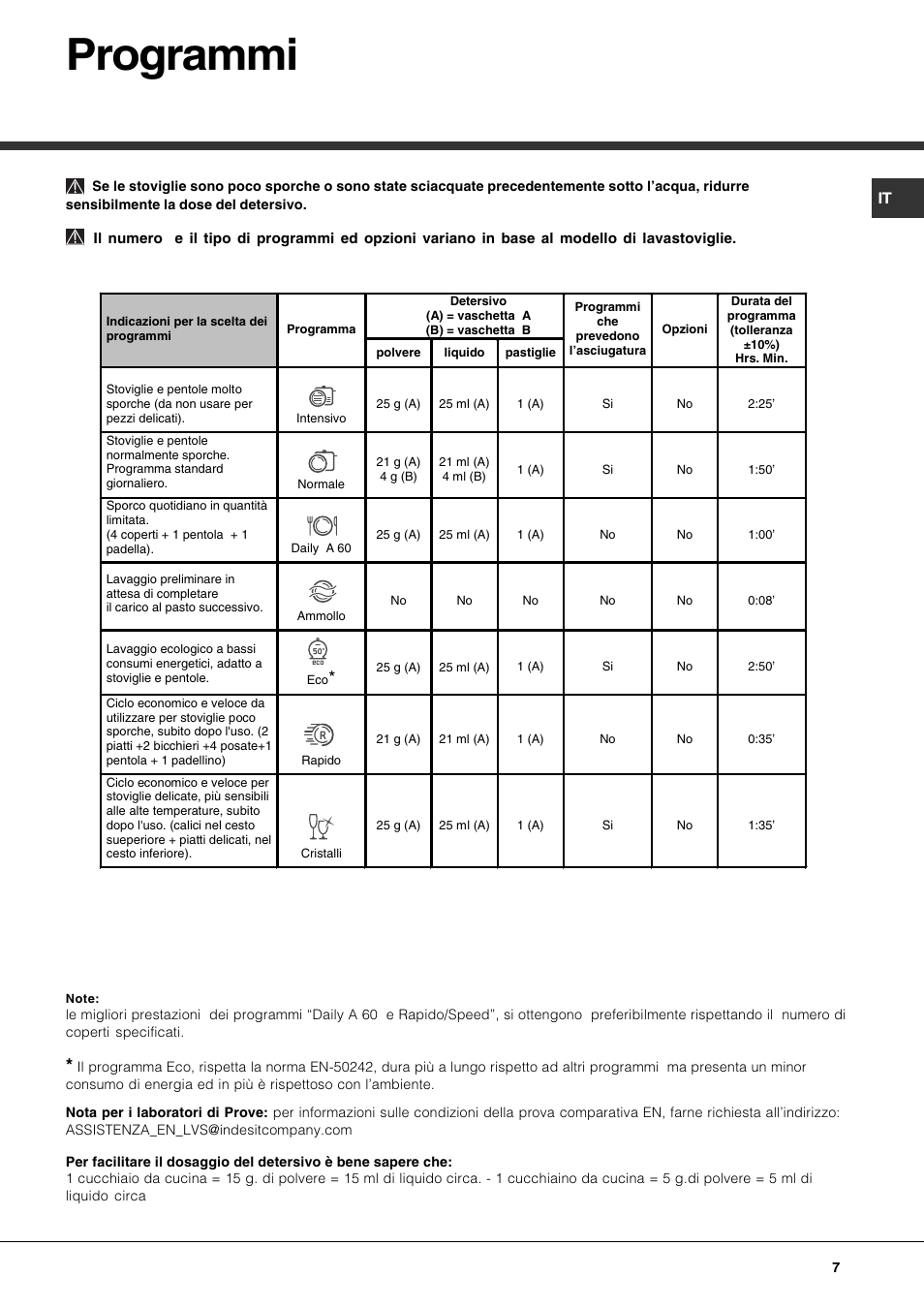 Programmi | Hotpoint Ariston LSP 720A X User Manual | Page 7 / 84