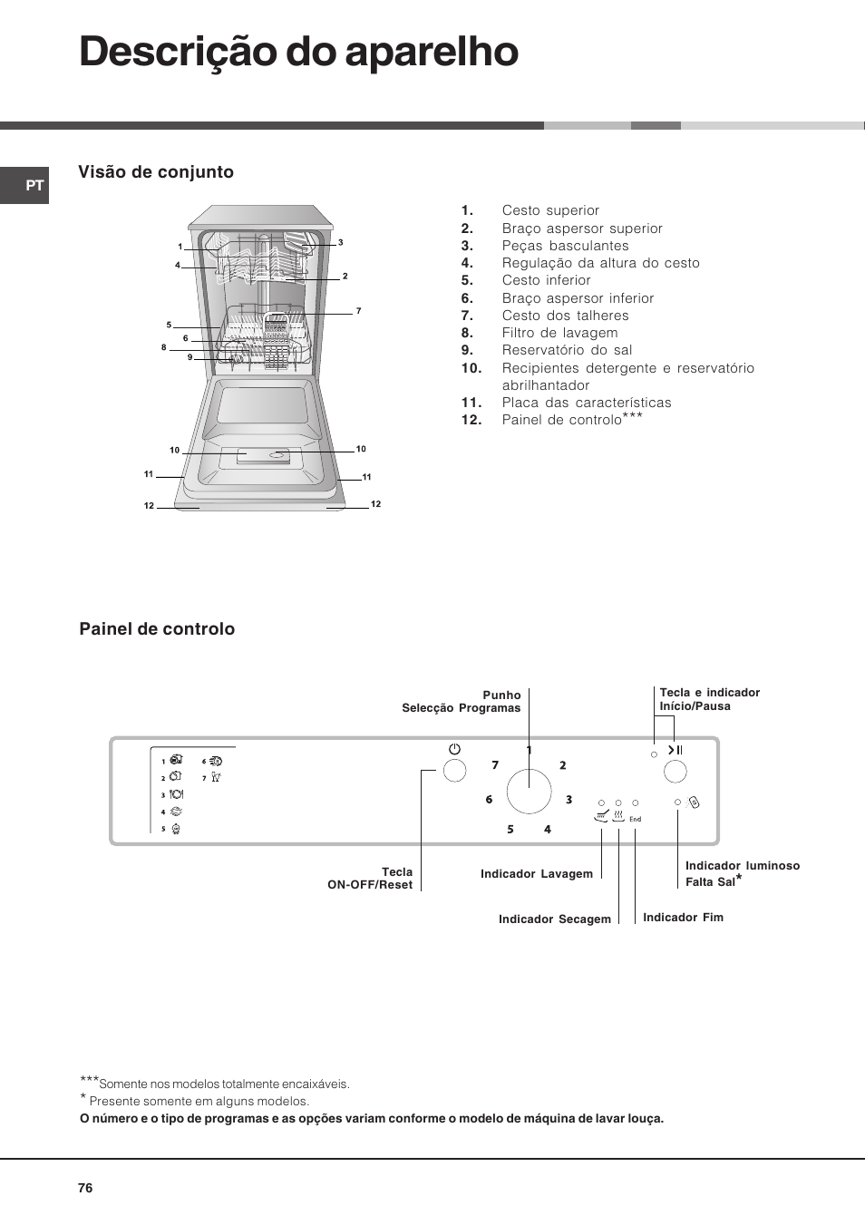 Descrição do aparelho, Visão de conjunto, Painel de controlo | Hotpoint Ariston LSP 720A X User Manual | Page 76 / 84