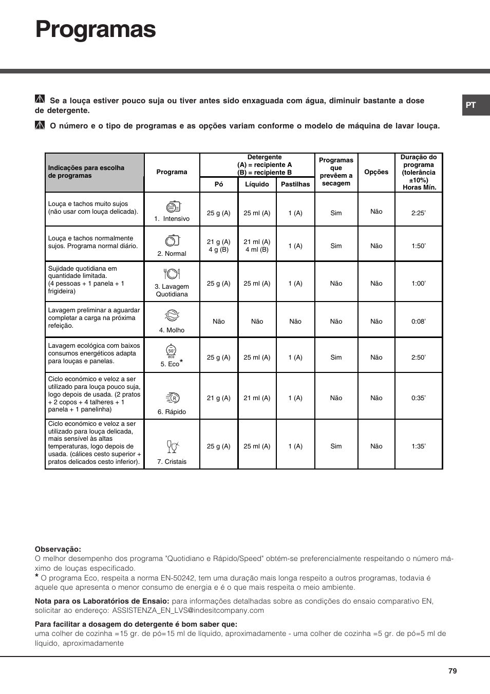 Programas | Hotpoint Ariston LSP 720A X User Manual | Page 79 / 84