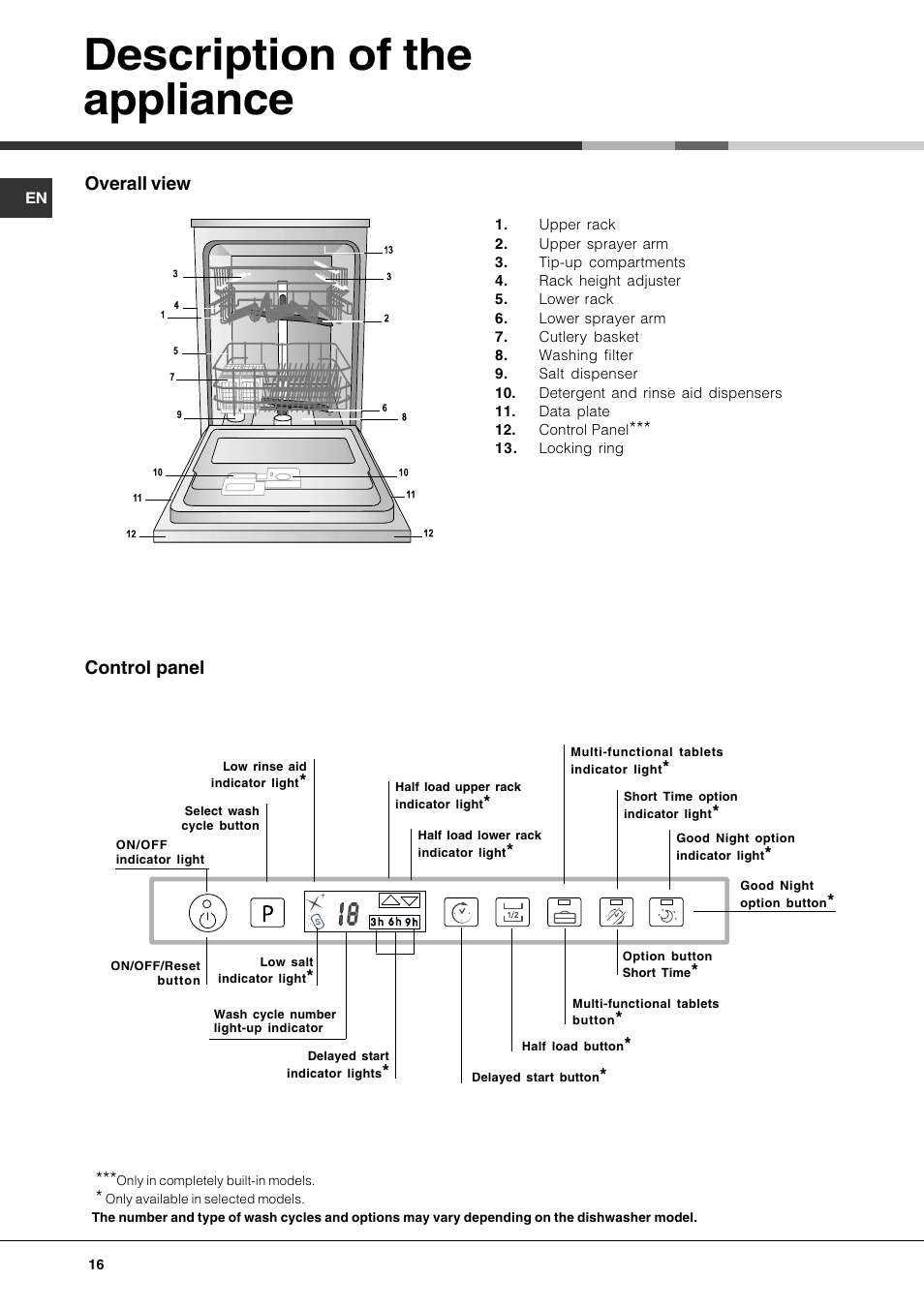 Description of the appliance | Hotpoint Ariston LFTA++ H214 HX User Manual | Page 16 / 84