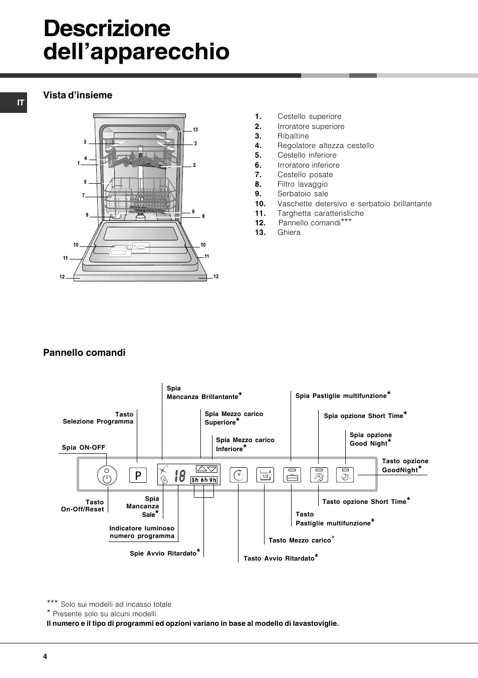 Descrizione dellapparecchio | Hotpoint Ariston LFTA++ H214 HX User Manual | Page 4 / 84