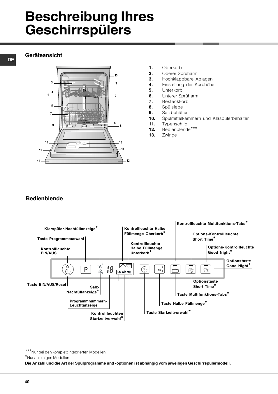 Beschreibung ihres geschirrspülers | Hotpoint Ariston LFTA++ H214 HX User Manual | Page 40 / 84