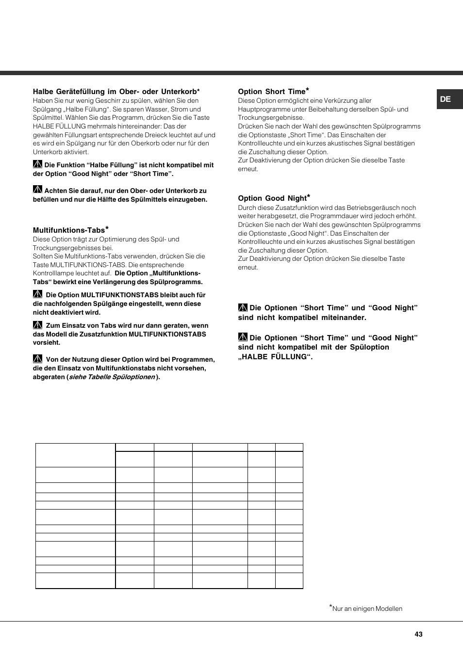 Hotpoint Ariston LFTA++ H214 HX User Manual | Page 43 / 84