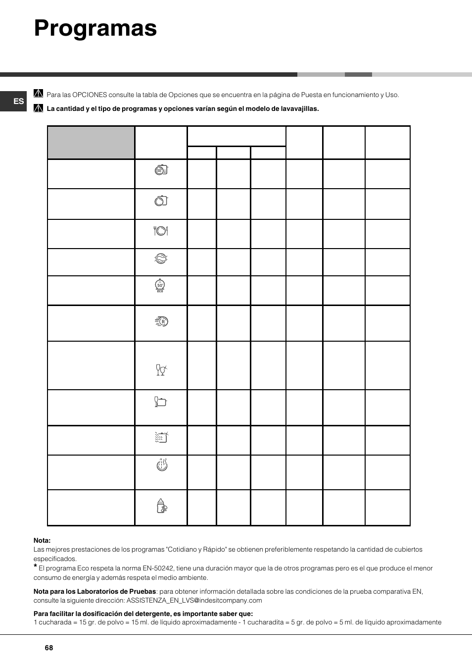 Programas | Hotpoint Ariston LFTA++ H214 HX User Manual | Page 68 / 84