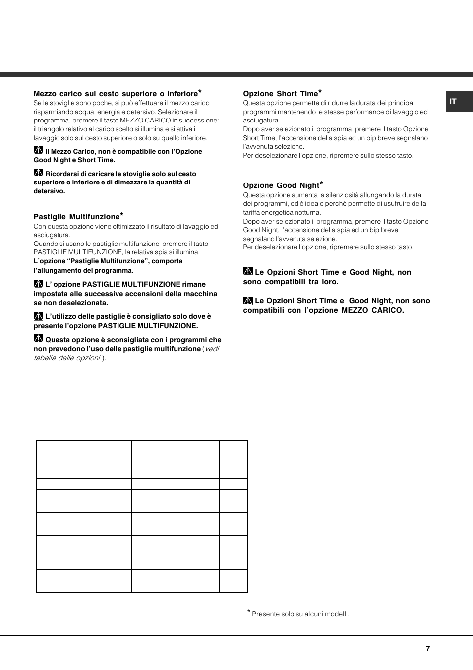Pastiglie multifunzione, Opzione short time, Mezzo carico sul cesto superiore o inferiore | Hotpoint Ariston LFTA++ H214 HX User Manual | Page 7 / 84