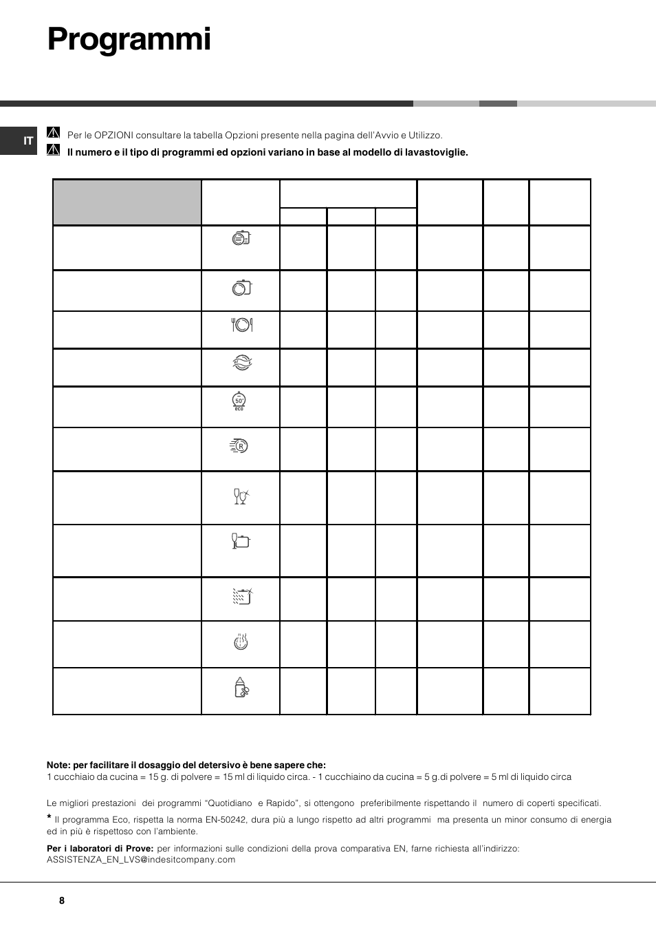 Programmi | Hotpoint Ariston LFTA++ H214 HX User Manual | Page 8 / 84