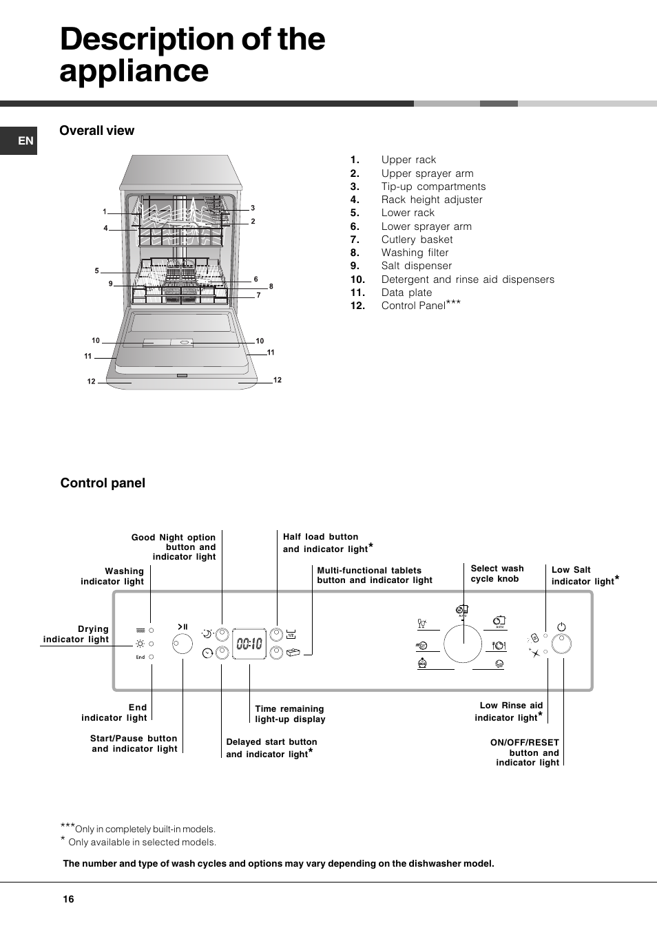 Description of the appliance, Overall view, Control panel | Hotpoint Ariston PFK 724X User Manual | Page 16 / 84