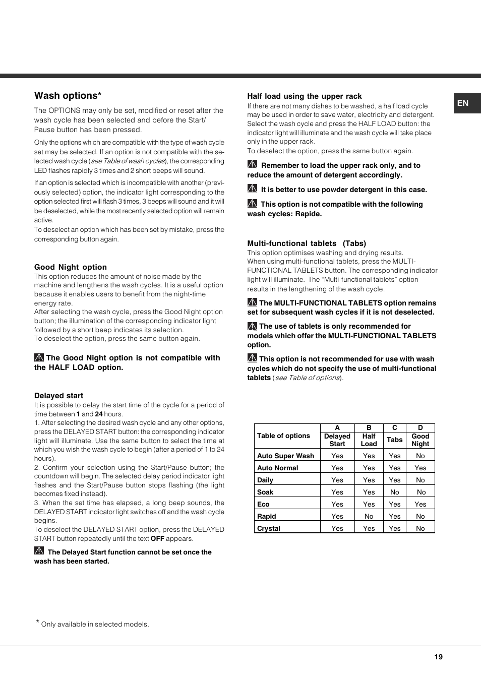 Wash options | Hotpoint Ariston PFK 724X User Manual | Page 19 / 84
