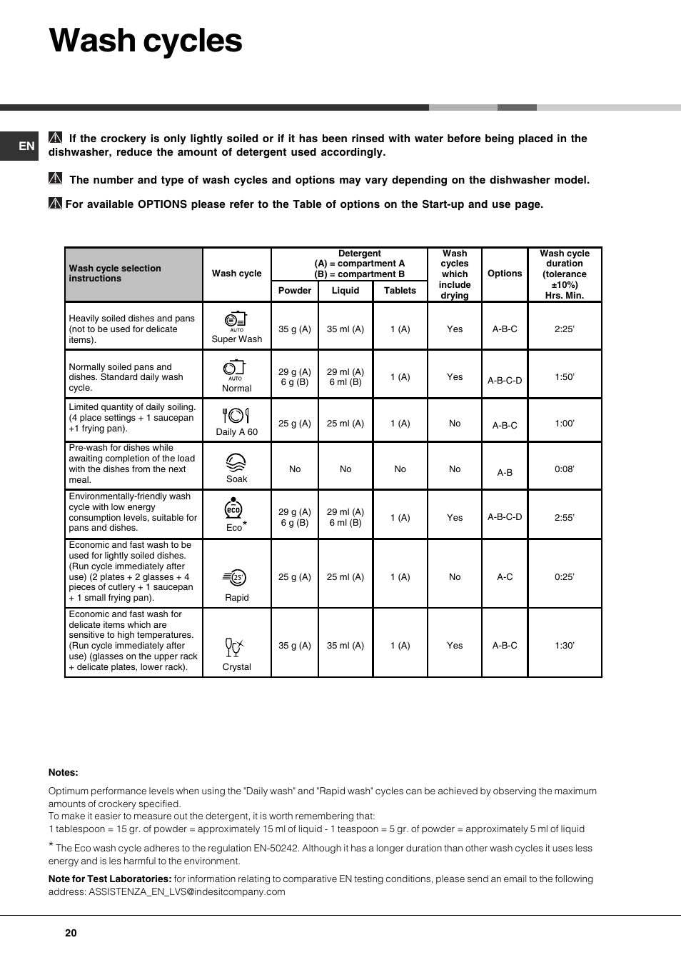 Wash cycles | Hotpoint Ariston PFK 724X User Manual | Page 20 / 84