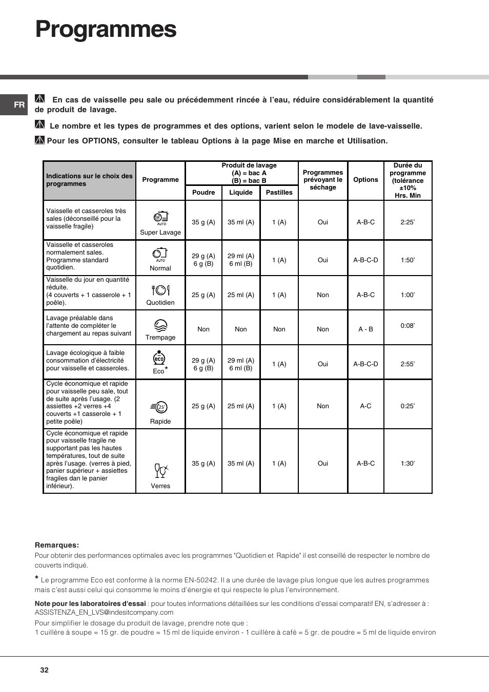 Programmes | Hotpoint Ariston PFK 724X User Manual | Page 32 / 84