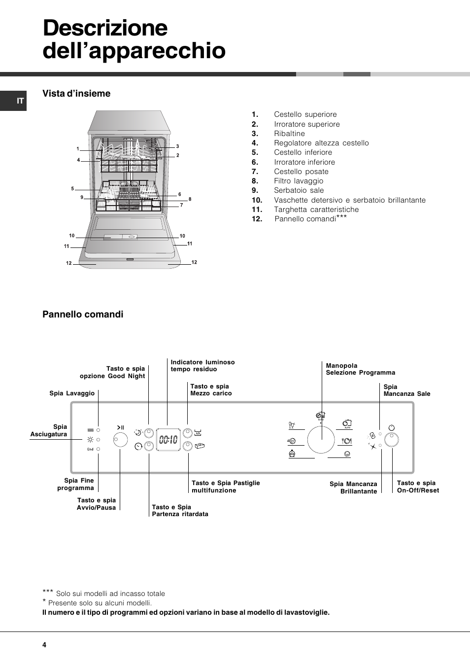 Descrizione dellapparecchio, Vista dinsieme, Pannello comandi | Hotpoint Ariston PFK 724X User Manual | Page 4 / 84