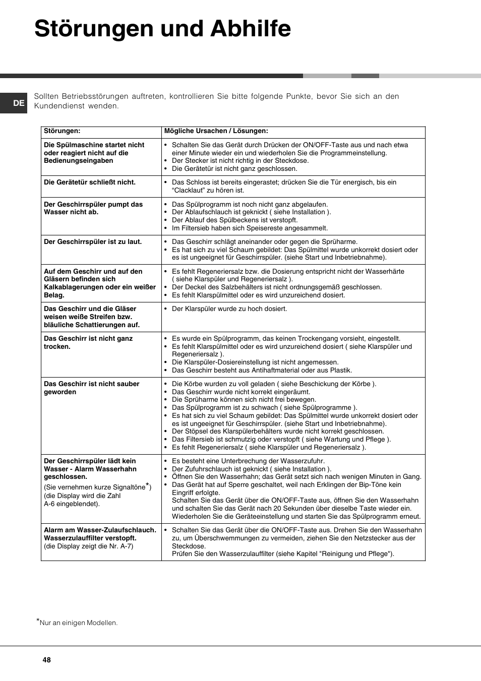 Störungen und abhilfe | Hotpoint Ariston PFK 724X User Manual | Page 48 / 84