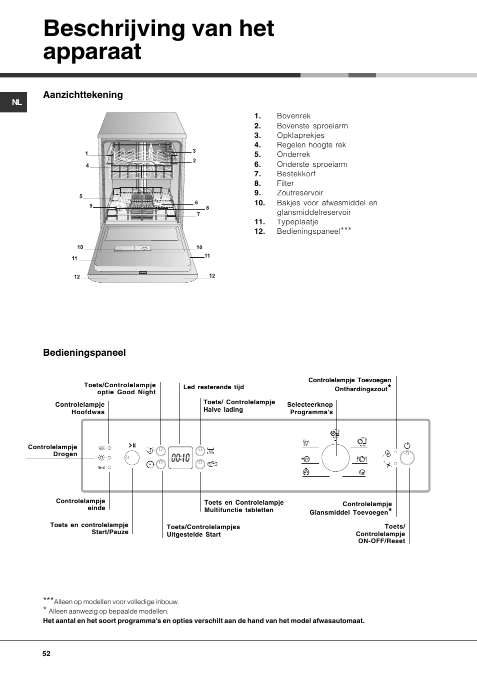 Beschrijving van het apparaat, Aanzichttekening, Bedieningspaneel | Hotpoint Ariston PFK 724X User Manual | Page 52 / 84