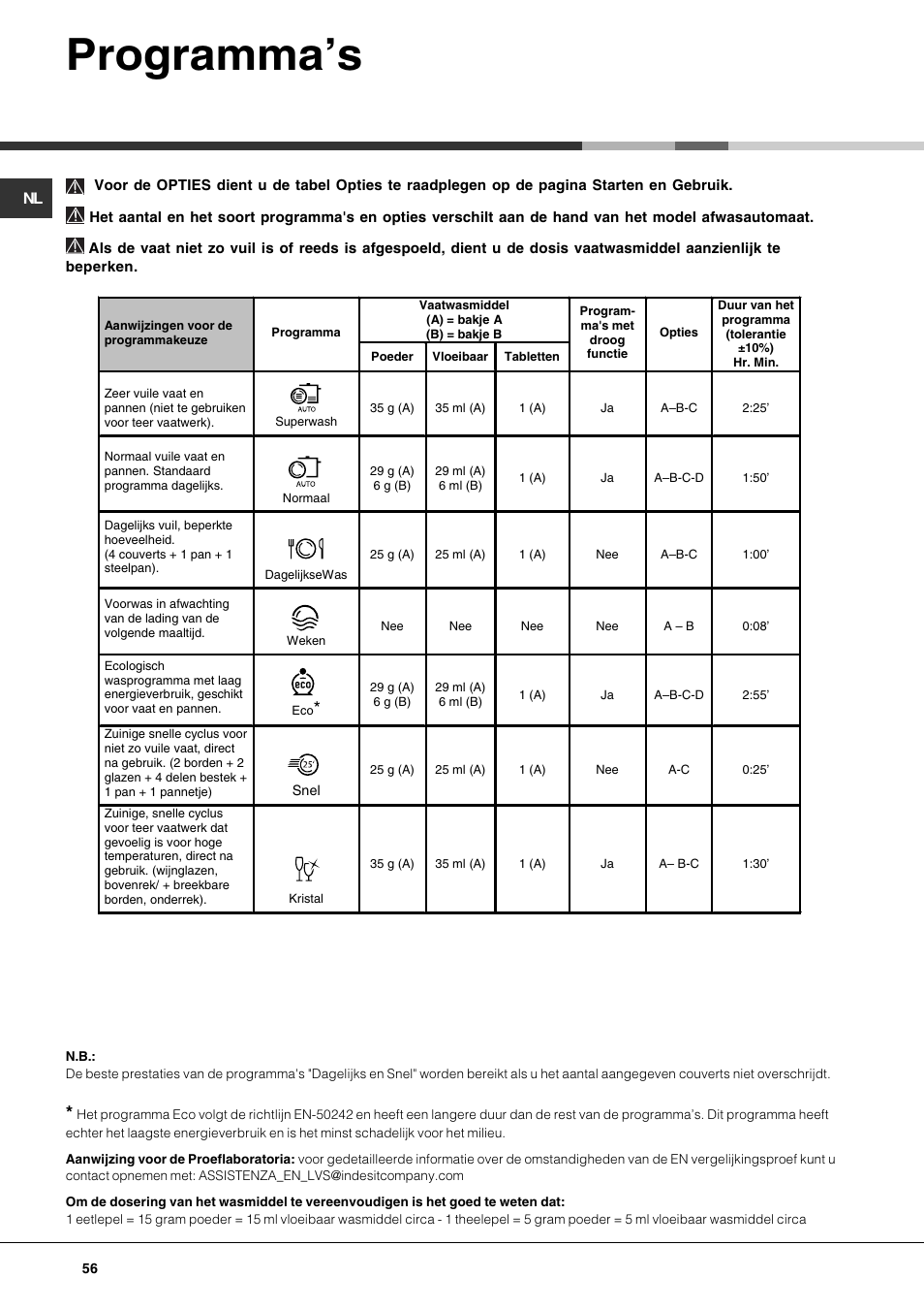 Programmas | Hotpoint Ariston PFK 724X User Manual | Page 56 / 84