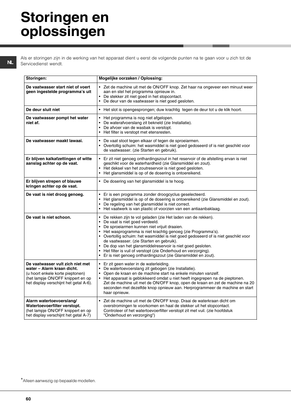 Storingen en oplossingen | Hotpoint Ariston PFK 724X User Manual | Page 60 / 84