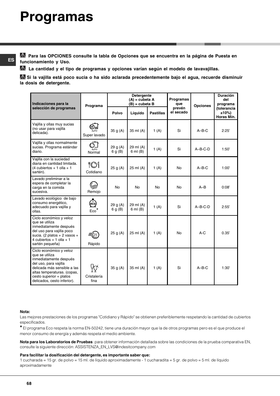 Programas | Hotpoint Ariston PFK 724X User Manual | Page 68 / 84