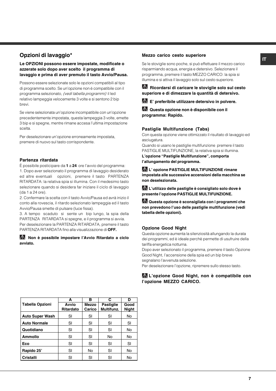 Opzioni di lavaggio, Pastiglie multifunzione, Tabs) | Partenza ritardata, Opzione good night, Mezzo carico cesto superiore | Hotpoint Ariston PFK 724X User Manual | Page 7 / 84