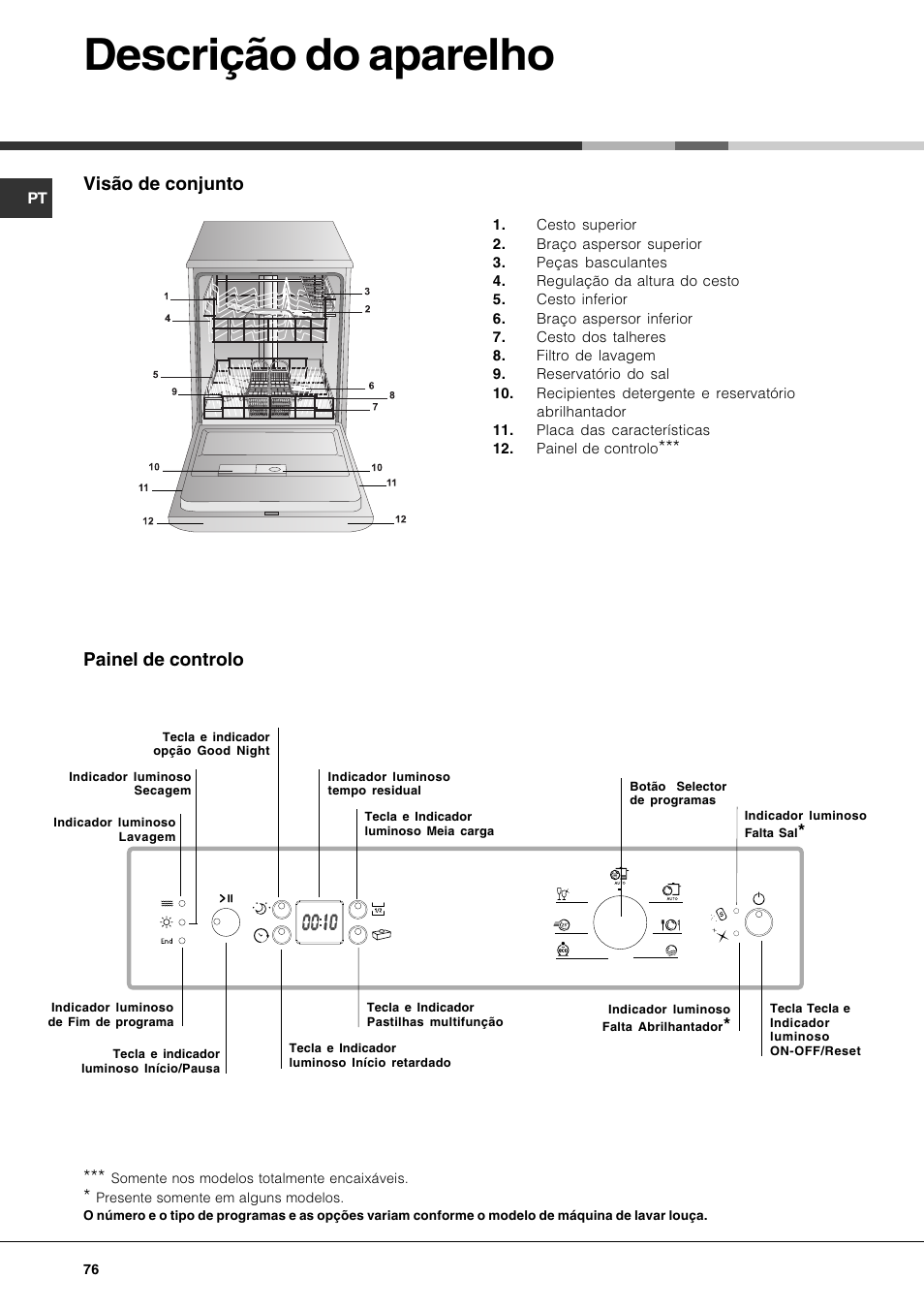 Descrição do aparelho, Visão de conjunto, Painel de controlo | Hotpoint Ariston PFK 724X User Manual | Page 76 / 84
