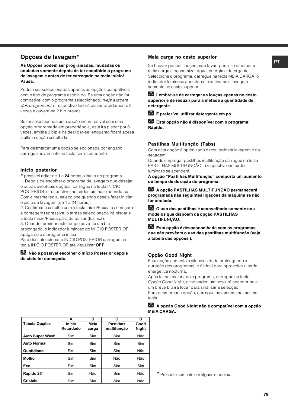 Opções de lavagem | Hotpoint Ariston PFK 724X User Manual | Page 79 / 84