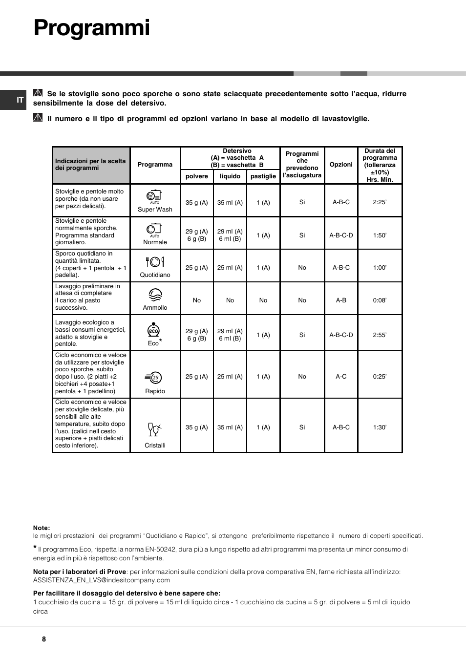 Programmi | Hotpoint Ariston PFK 724X User Manual | Page 8 / 84