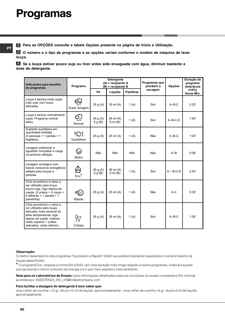 Programas | Hotpoint Ariston PFK 724X User Manual | Page 80 / 84