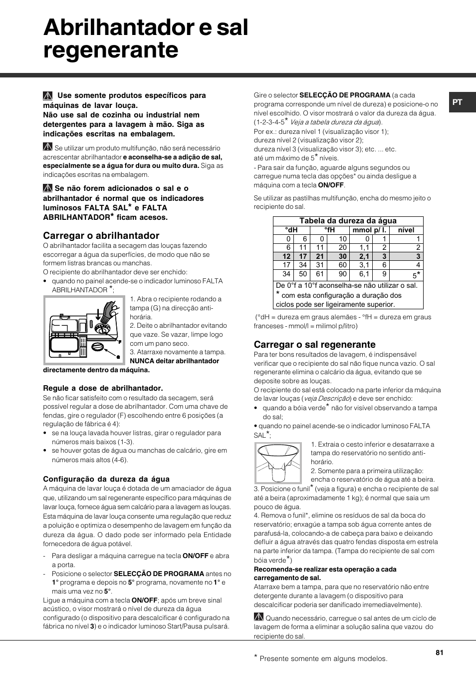 Abrilhantador e sal regenerante, Carregar o abrilhantador, Carregar o sal regenerante | Hotpoint Ariston PFK 724X User Manual | Page 81 / 84