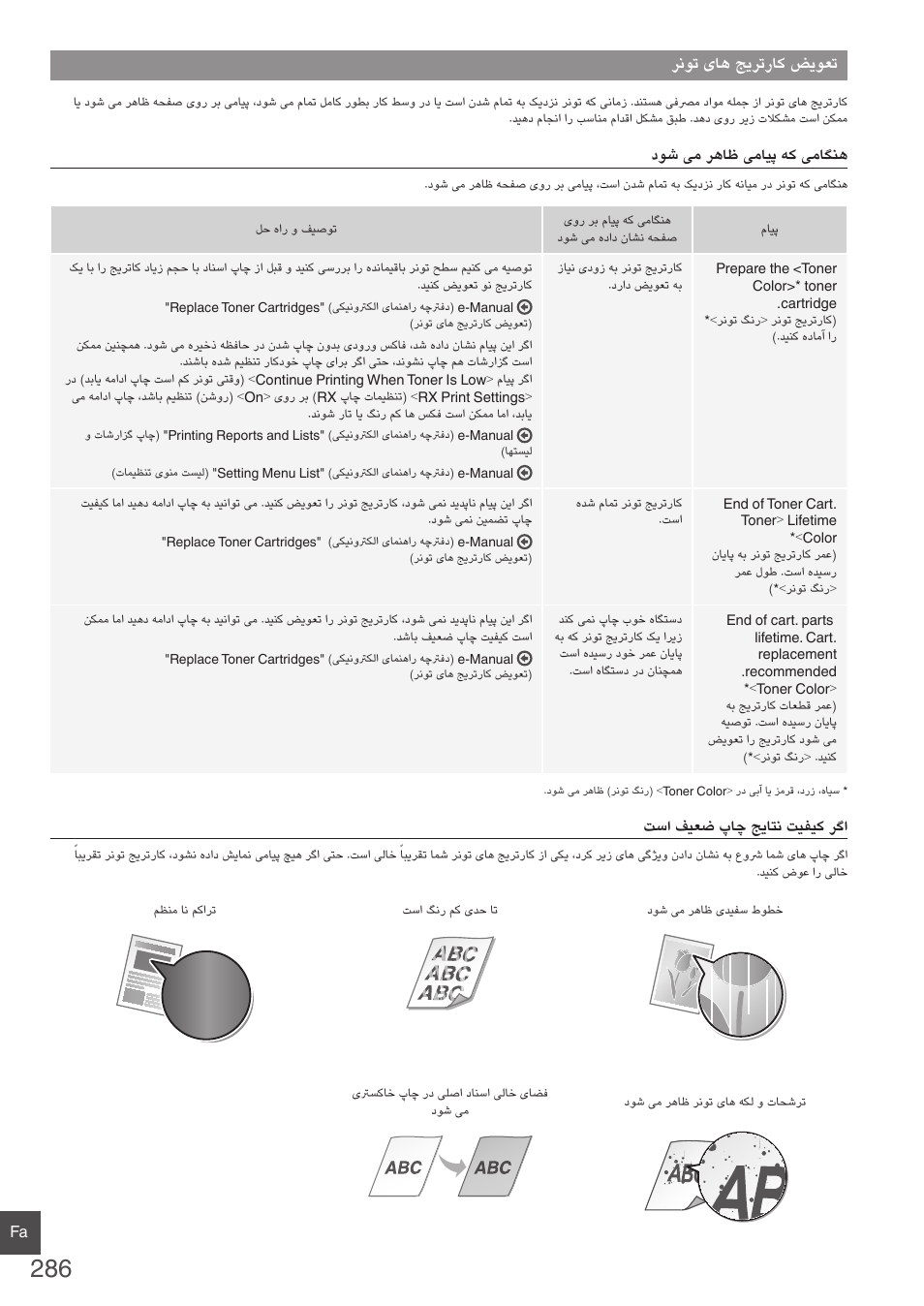 رنوت یاه جیرتراک ضیوعت | Canon i-SENSYS MF8230Cn User Manual | Page 286 / 292