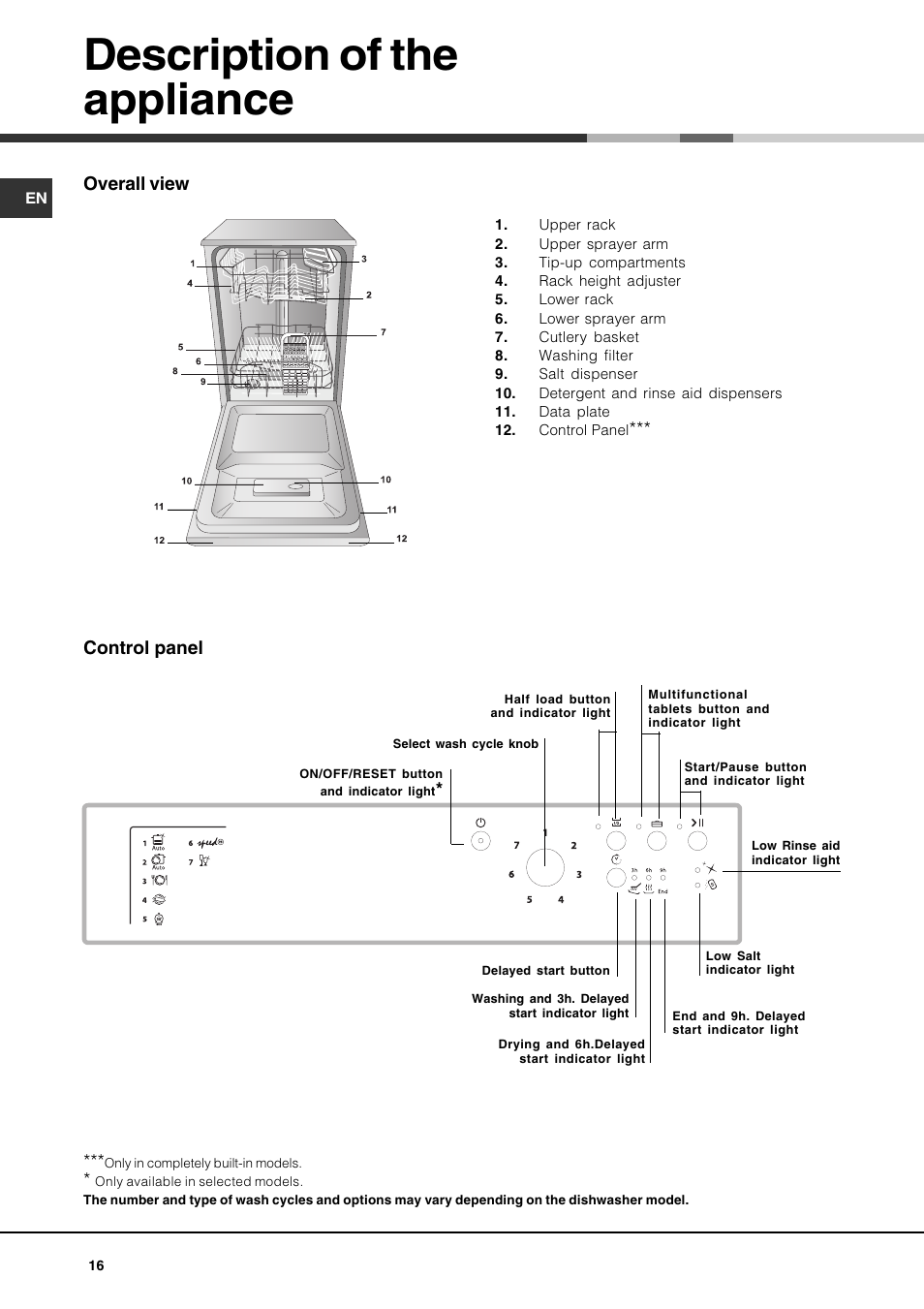 Description of the appliance, Overall view, Control panel | Hotpoint Ariston LSP 733A X User Manual | Page 16 / 84