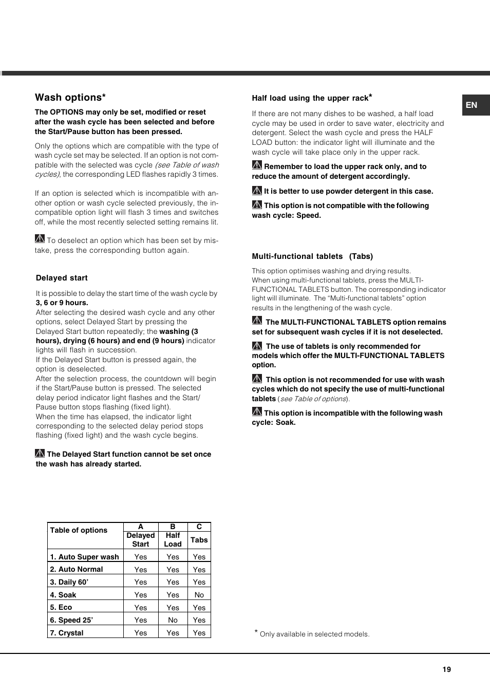 Wash options | Hotpoint Ariston LSP 733A X User Manual | Page 19 / 84