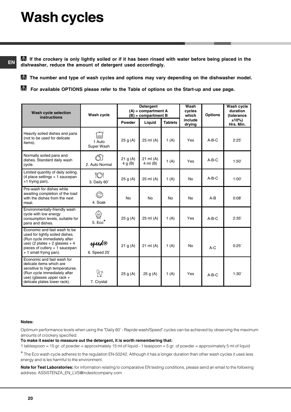 Wash cycles | Hotpoint Ariston LSP 733A X User Manual | Page 20 / 84