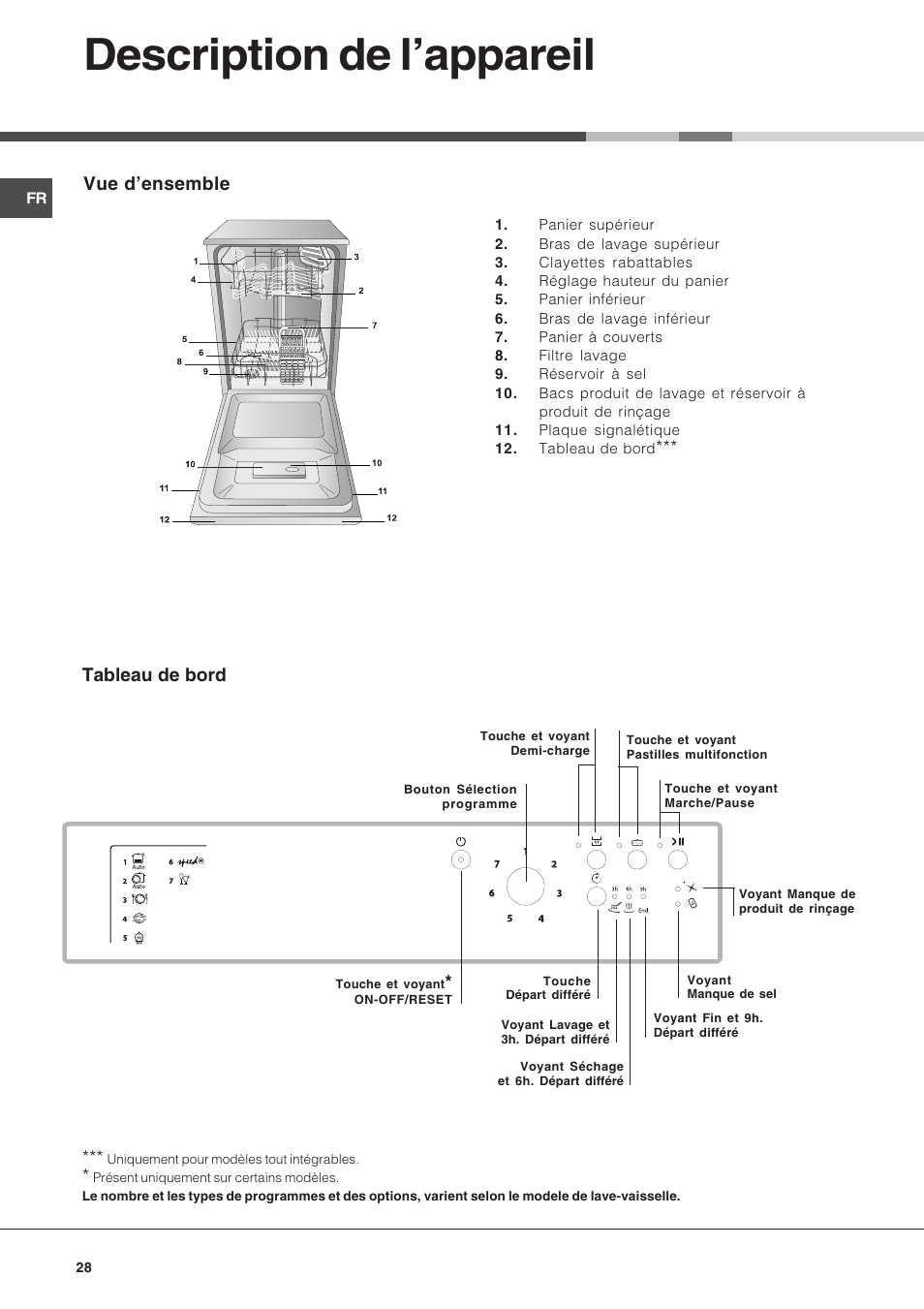 Description de lappareil, Vue densemble, Tableau de bord | Hotpoint Ariston LSP 733A X User Manual | Page 28 / 84