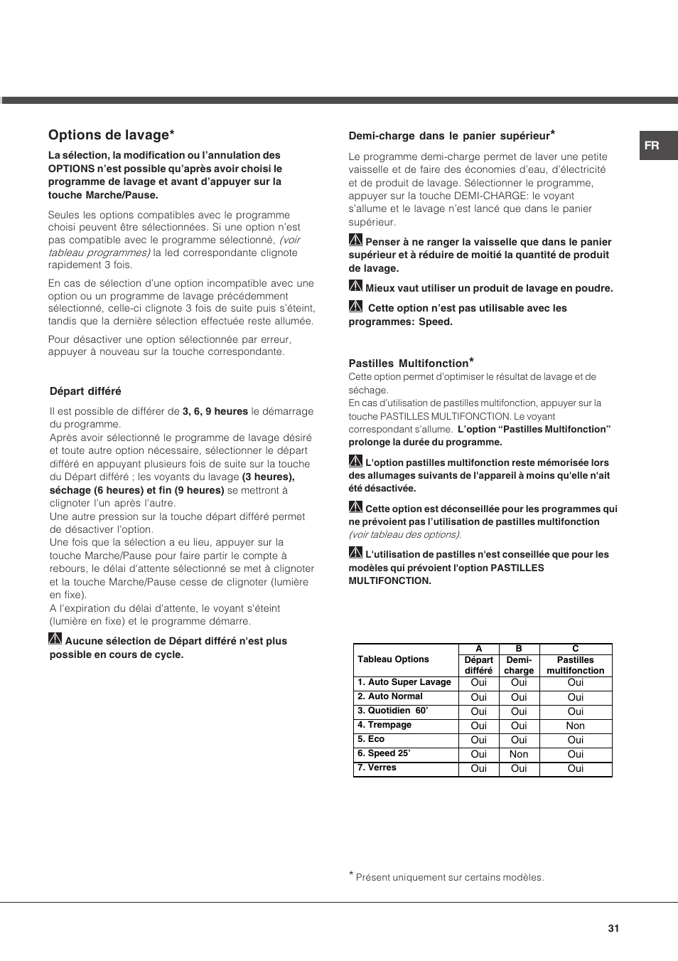 Options de lavage | Hotpoint Ariston LSP 733A X User Manual | Page 31 / 84