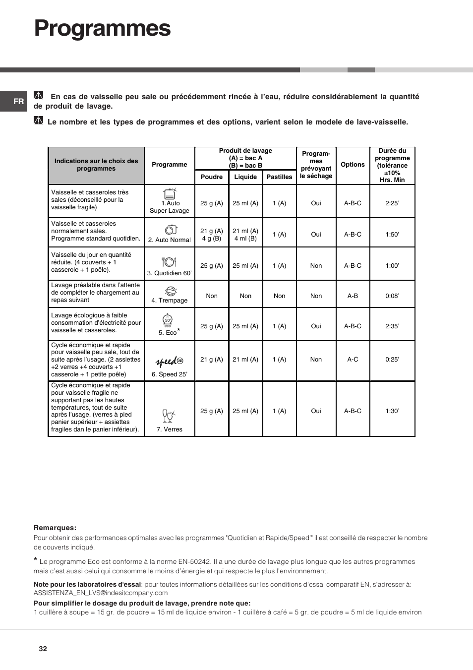 Programmes | Hotpoint Ariston LSP 733A X User Manual | Page 32 / 84